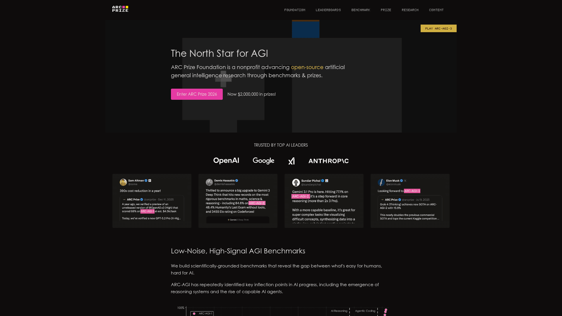 ARC Prize Foundation screenshot